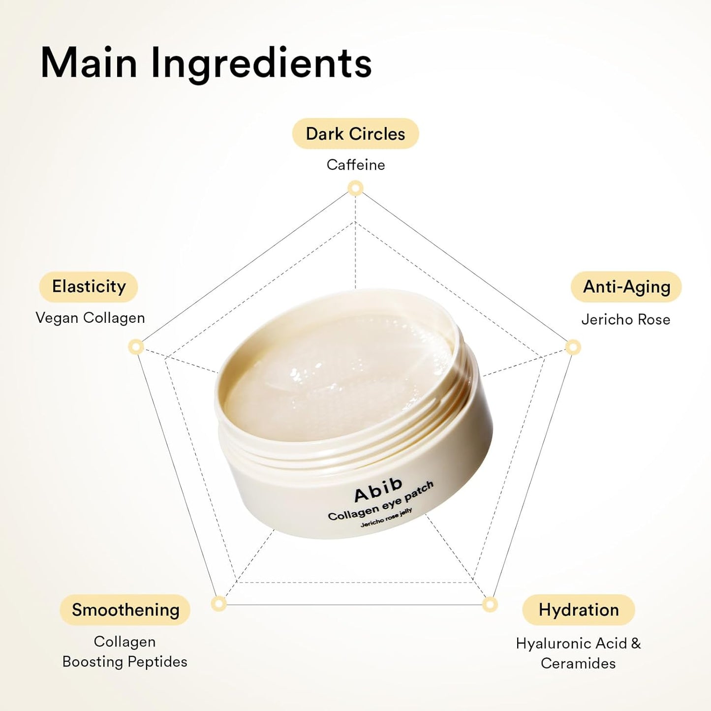 Abib Jericho Rose Barrier & Hydration Set – Collagen Eye Patch for Wrinkles & Fine Line with Jericho Rose Jelly, Serum & Face Cream